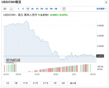 重磅利好！人民币猛拉900点，中概股狂飙，